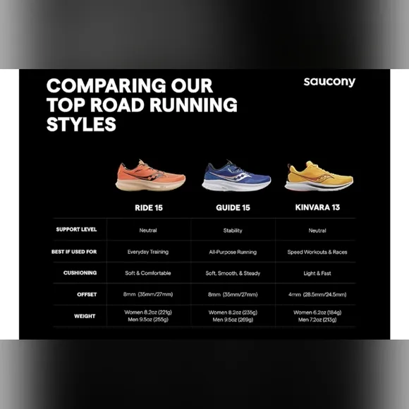 New Men-Saucony Guide Running Shoes